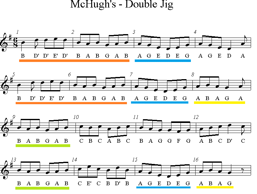 McHugh's Jig